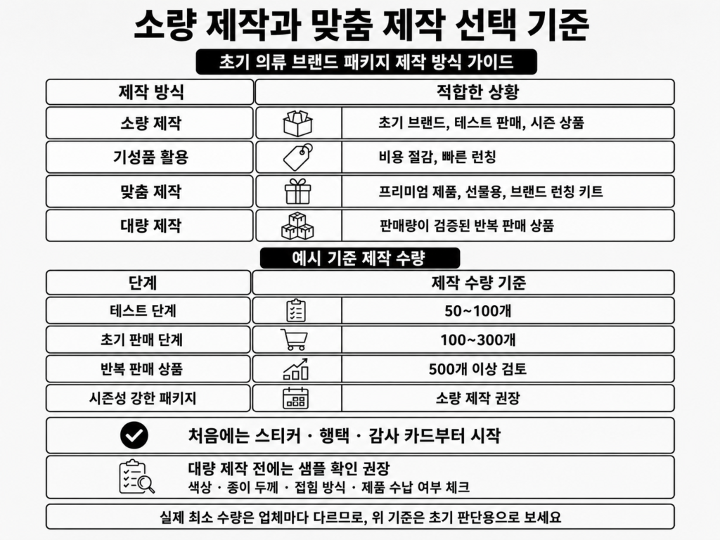 의류 브랜드 패키지 소량 제작 맞춤 제작 비교